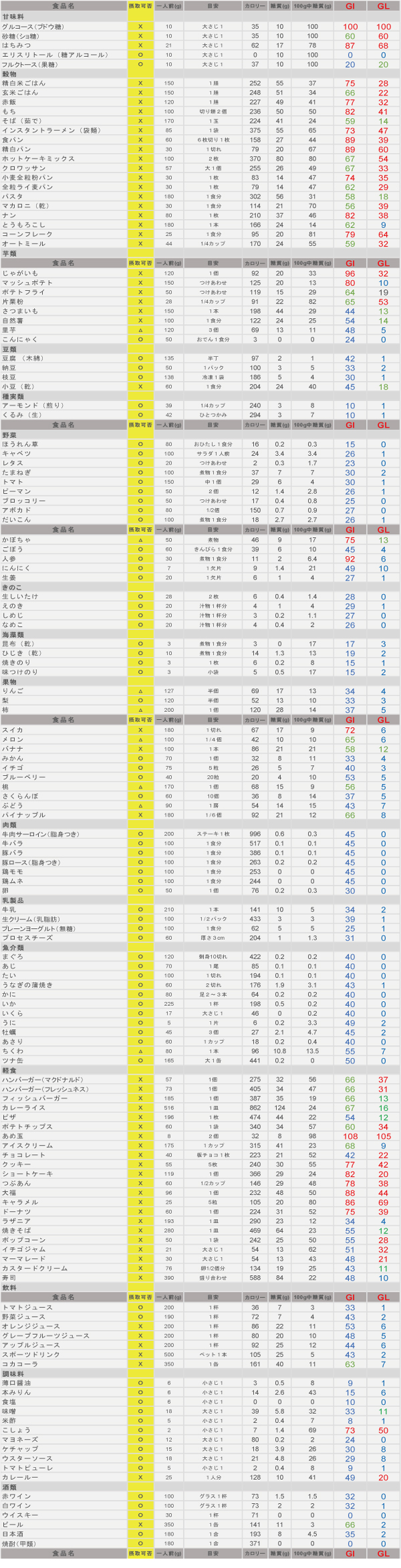 亜鉛、牡蠣、テストステロン