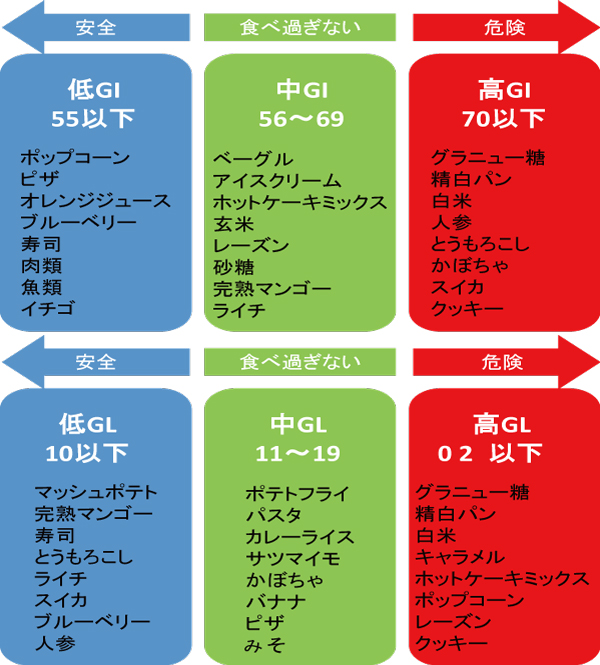 亜鉛、牡蠣、テストステロン