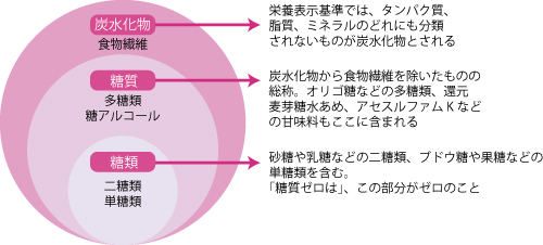 亜鉛、牡蠣、テストステロン